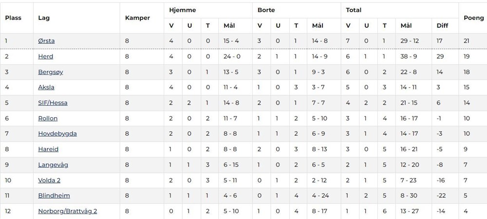 tabell 8.runde.JPG