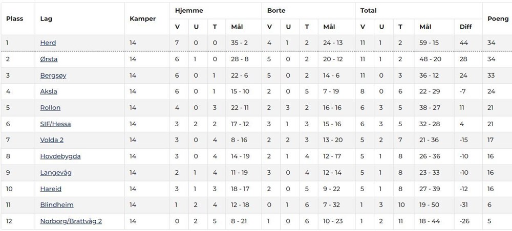 tabell 14.serierunder.JPG