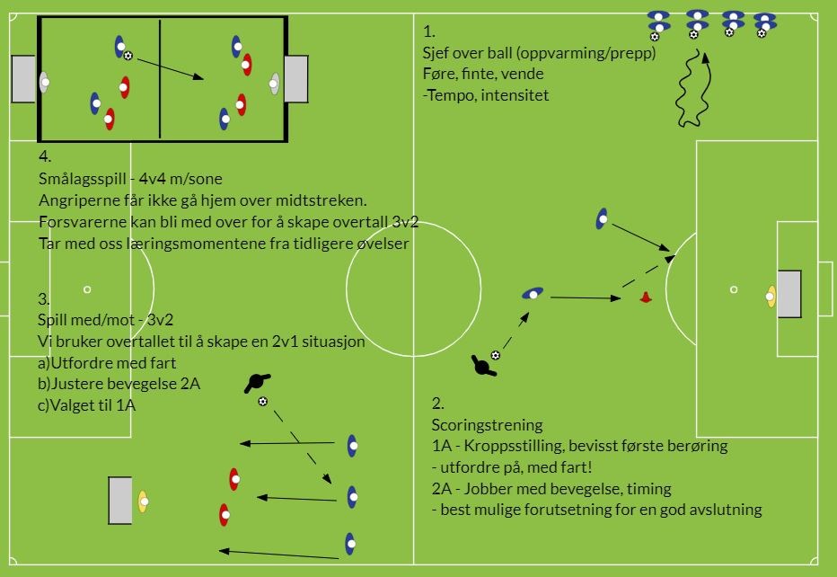 Aksla Xtra Ungdom - 2 treningsøkt.JPG