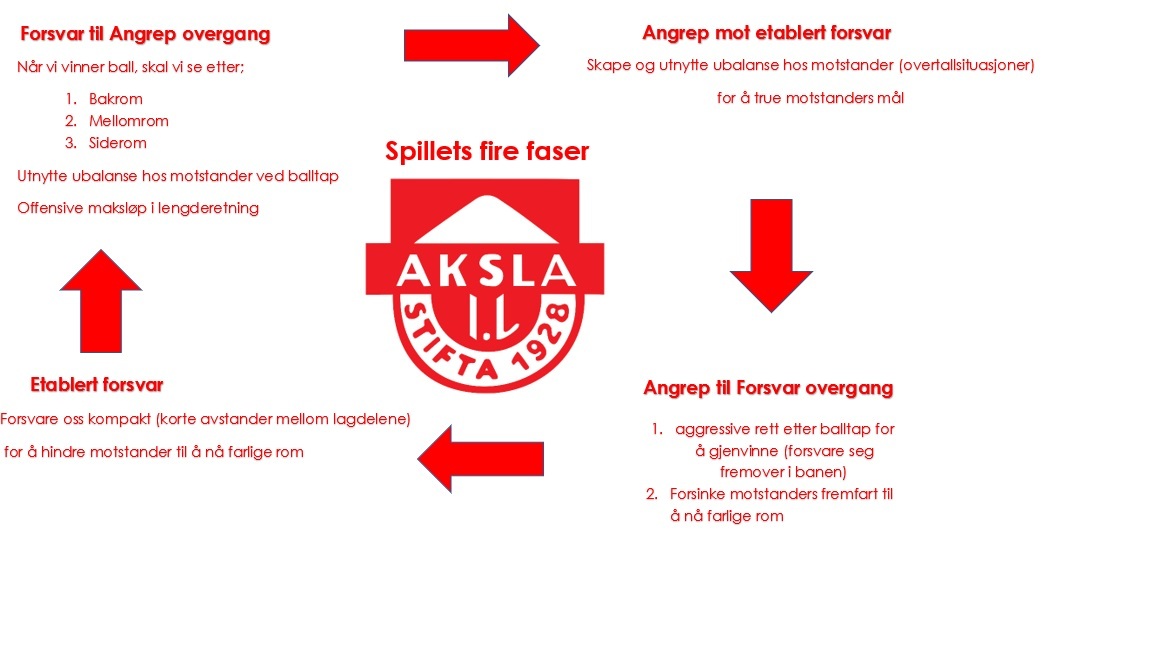 spillets fire faser - aksla il.jpg