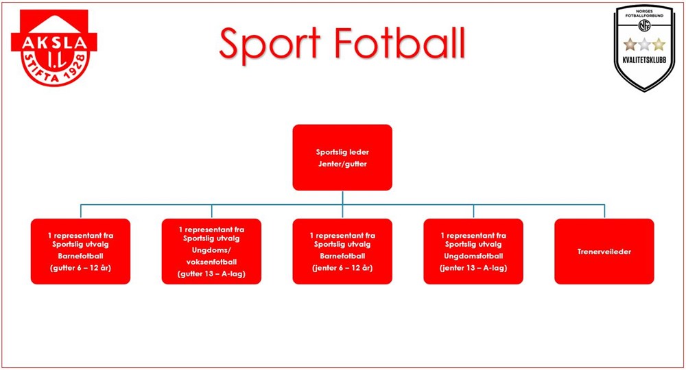 Sportslig utvalg - struktur.JPG