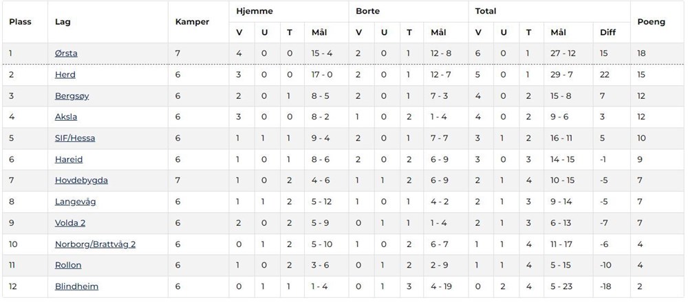 tabell 6runde.JPG